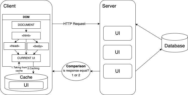 memoization